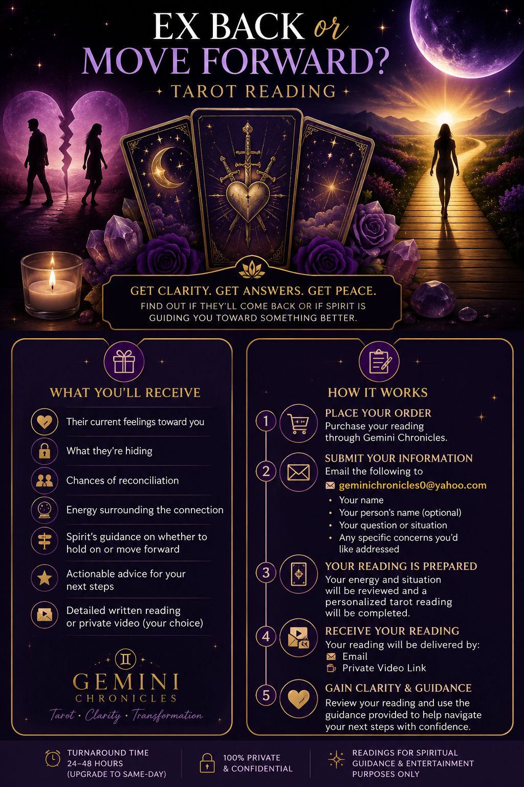 Tarot reading service flyer with tarot cards, moon, and woman silhouette.